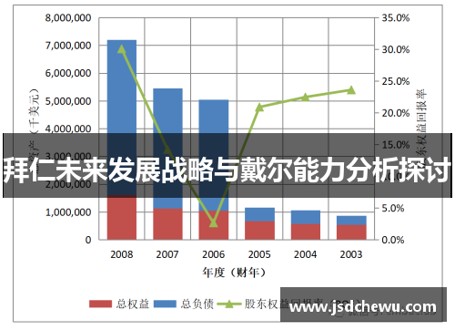拜仁未来发展战略与戴尔能力分析探讨