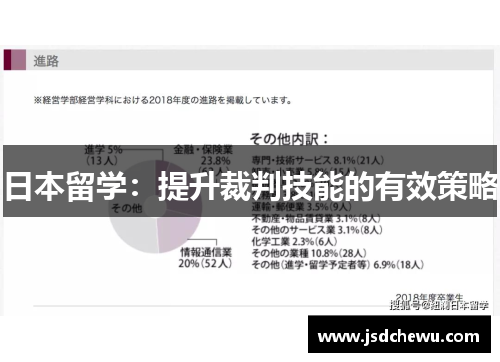 日本留学：提升裁判技能的有效策略