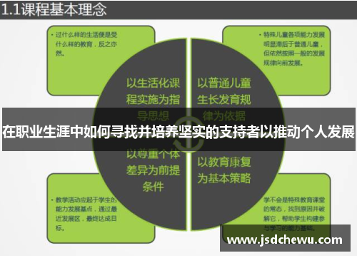 在职业生涯中如何寻找并培养坚实的支持者以推动个人发展