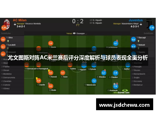 尤文图斯对阵AC米兰赛后评分深度解析与球员表现全面分析