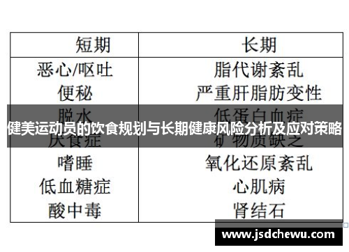 健美运动员的饮食规划与长期健康风险分析及应对策略