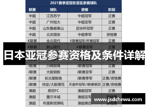 日本亚冠参赛资格及条件详解