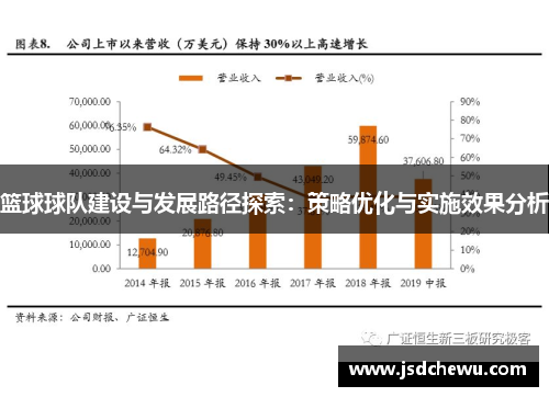 篮球球队建设与发展路径探索：策略优化与实施效果分析