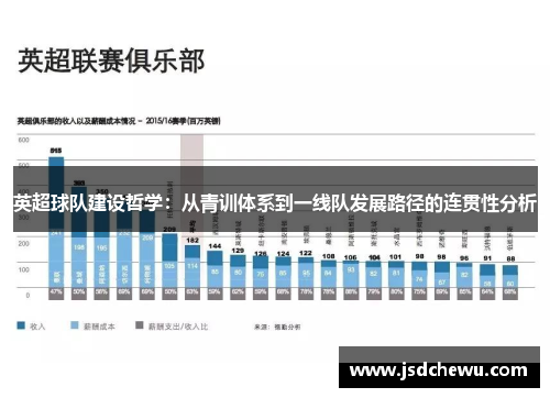 英超球队建设哲学：从青训体系到一线队发展路径的连贯性分析