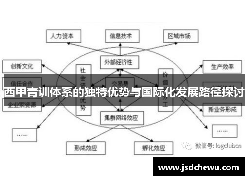 西甲青训体系的独特优势与国际化发展路径探讨