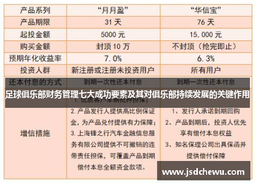 足球俱乐部财务管理七大成功要素及其对俱乐部持续发展的关键作用